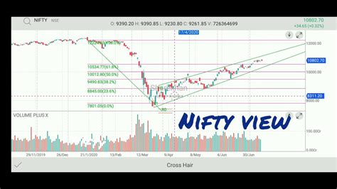 nifty share price tomorrow prediction